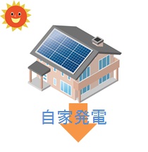 太陽光発電